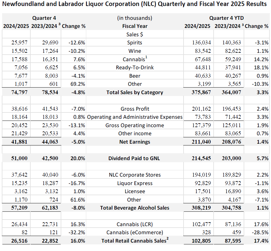 Q4 Results